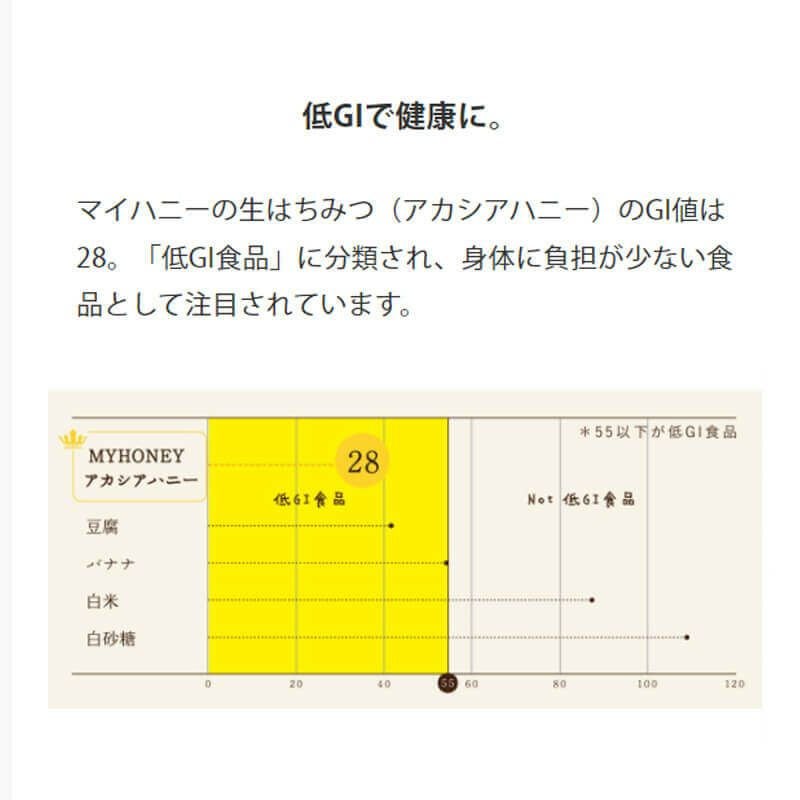 アカシアハニー チューブボトルは低GI